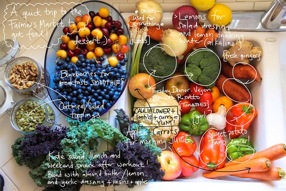 What is Clean Eating and How You Can Do it