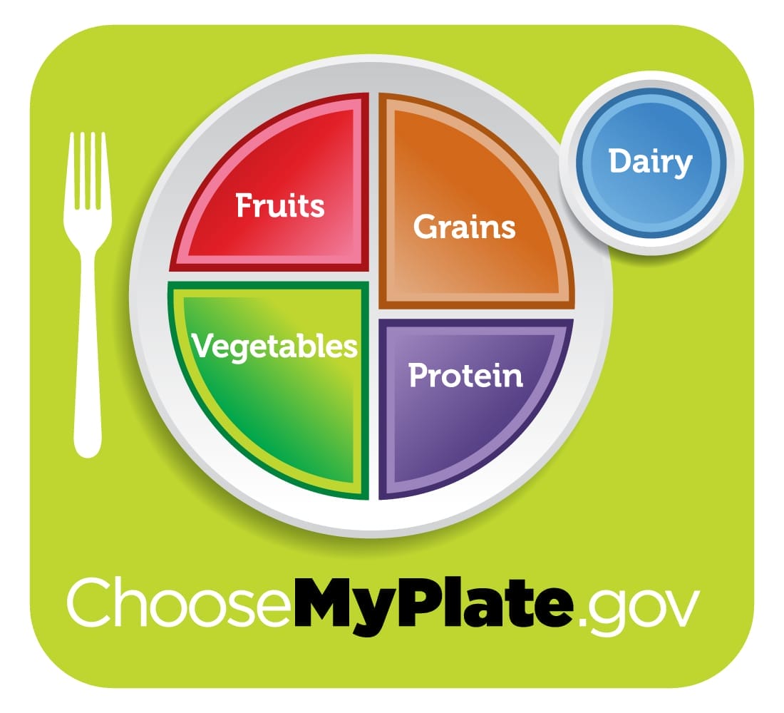 What the USDA Food “MyPlate” Has All Wrong