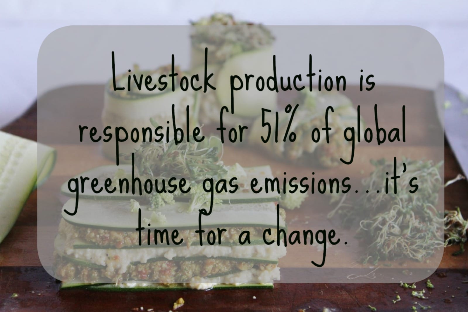 Serious About Addressing Climate Change? It's Time to Get Serious About Changing Your Diet