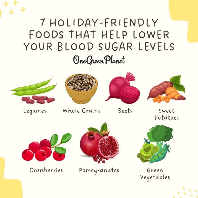 holiday season low blood pressure plant based foods